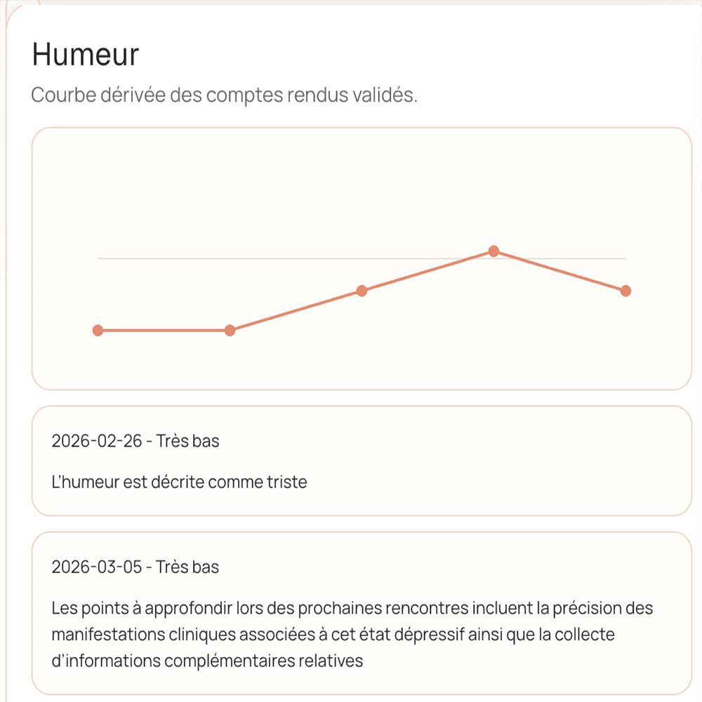 Capture humeur et longitudinal